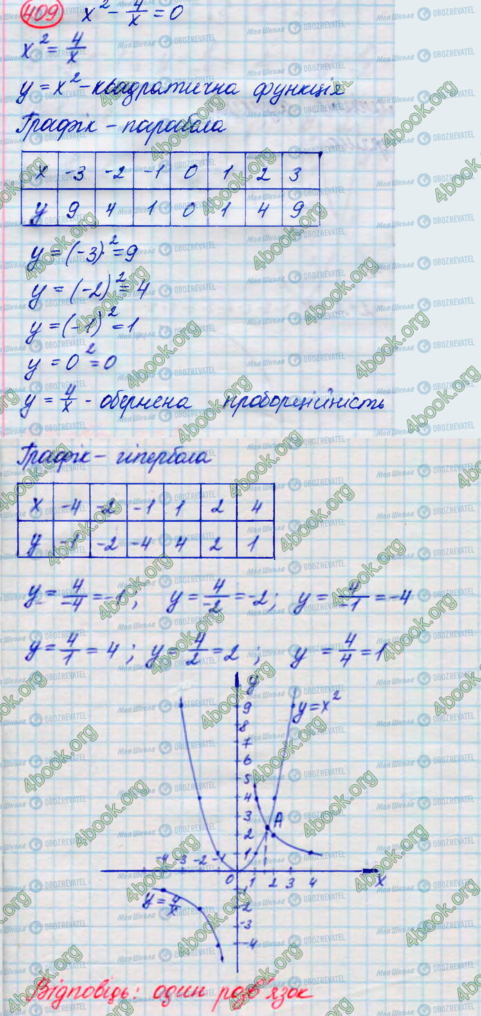 ГДЗ Алгебра 8 класс страница 409